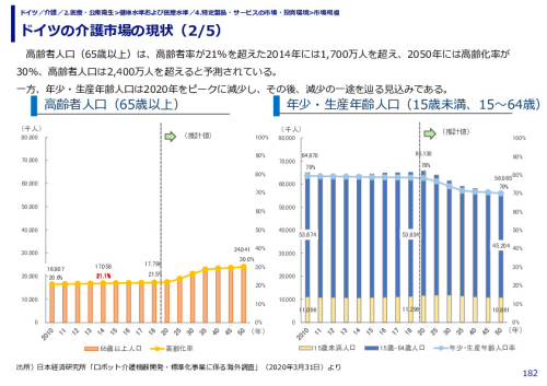 ドイツの介護市場の現状
